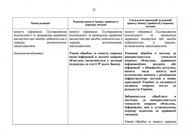 Лист щодо недопущення запровадження новацій, які суперечать Конституції та законодавству  України й ЄС