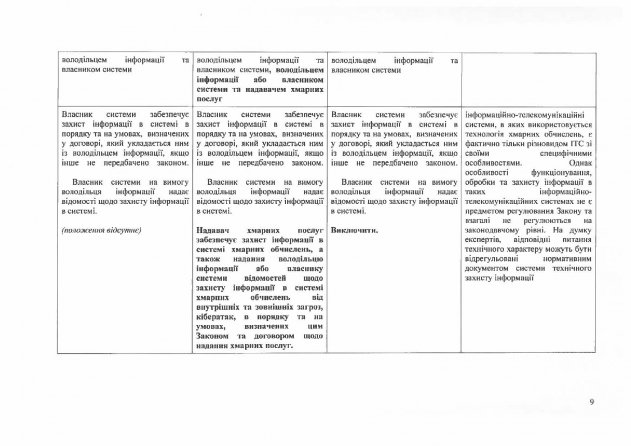 Лист щодо недопущення запровадження новацій, які суперечать Конституції та законодавству  України й ЄС